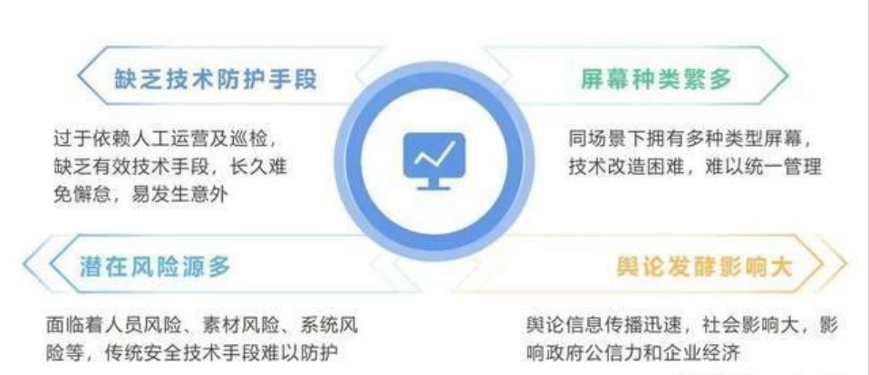 盒谐公共显示屏