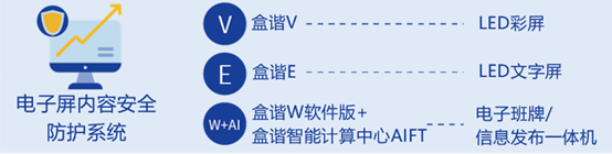 显示屏内容管理