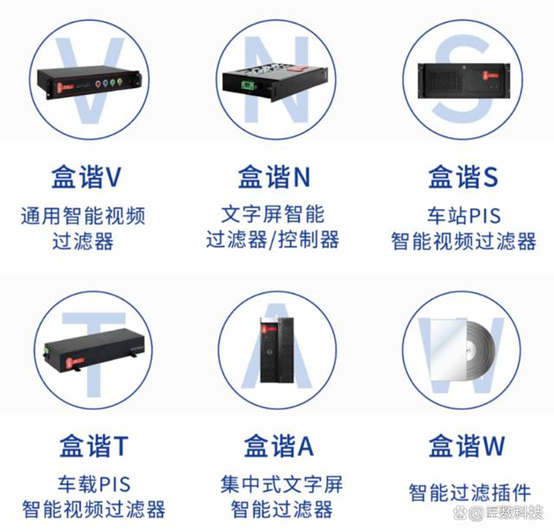 盒谐守护显示屏内容安全